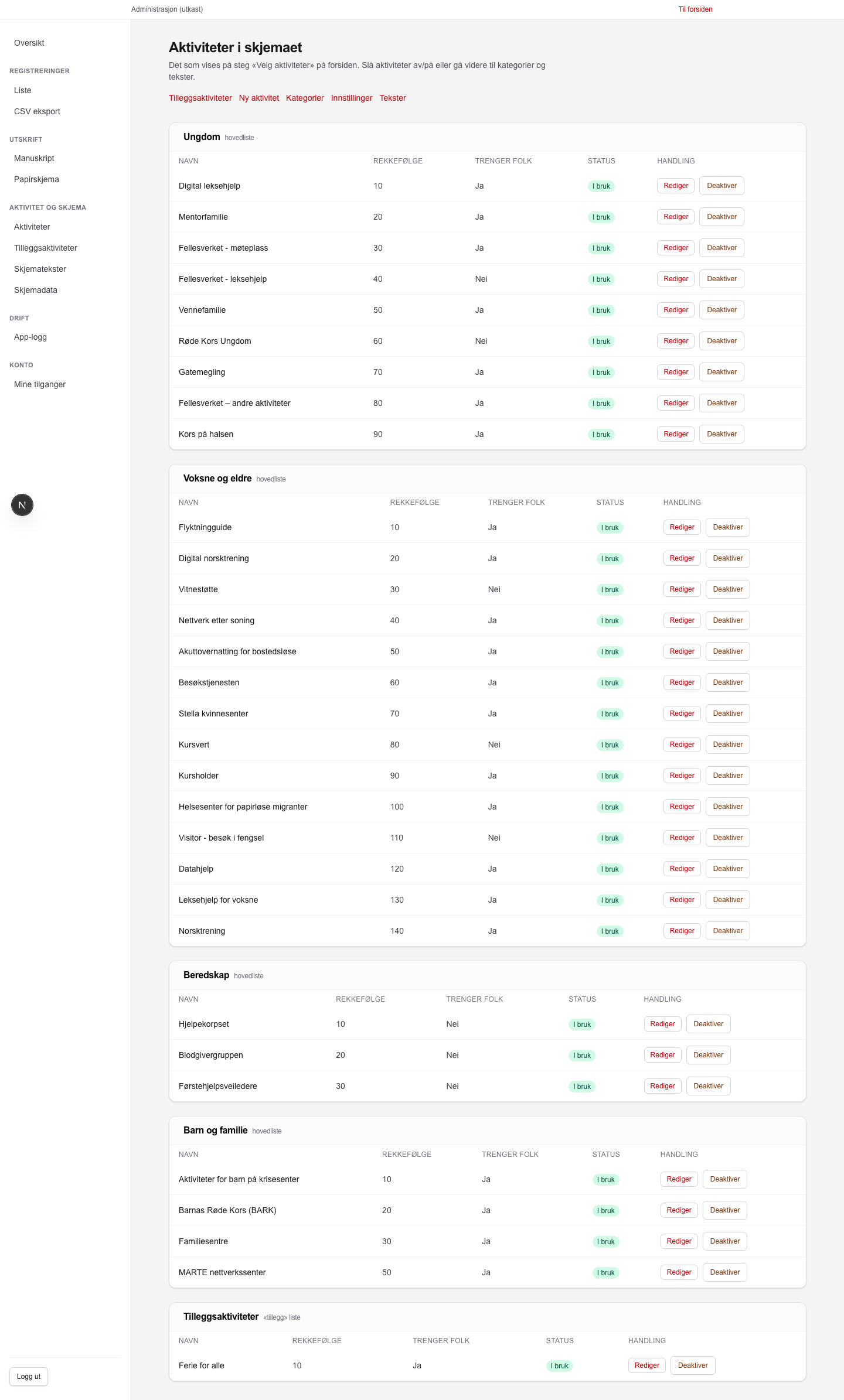 Liste over aktiviteter gruppert etter kategori