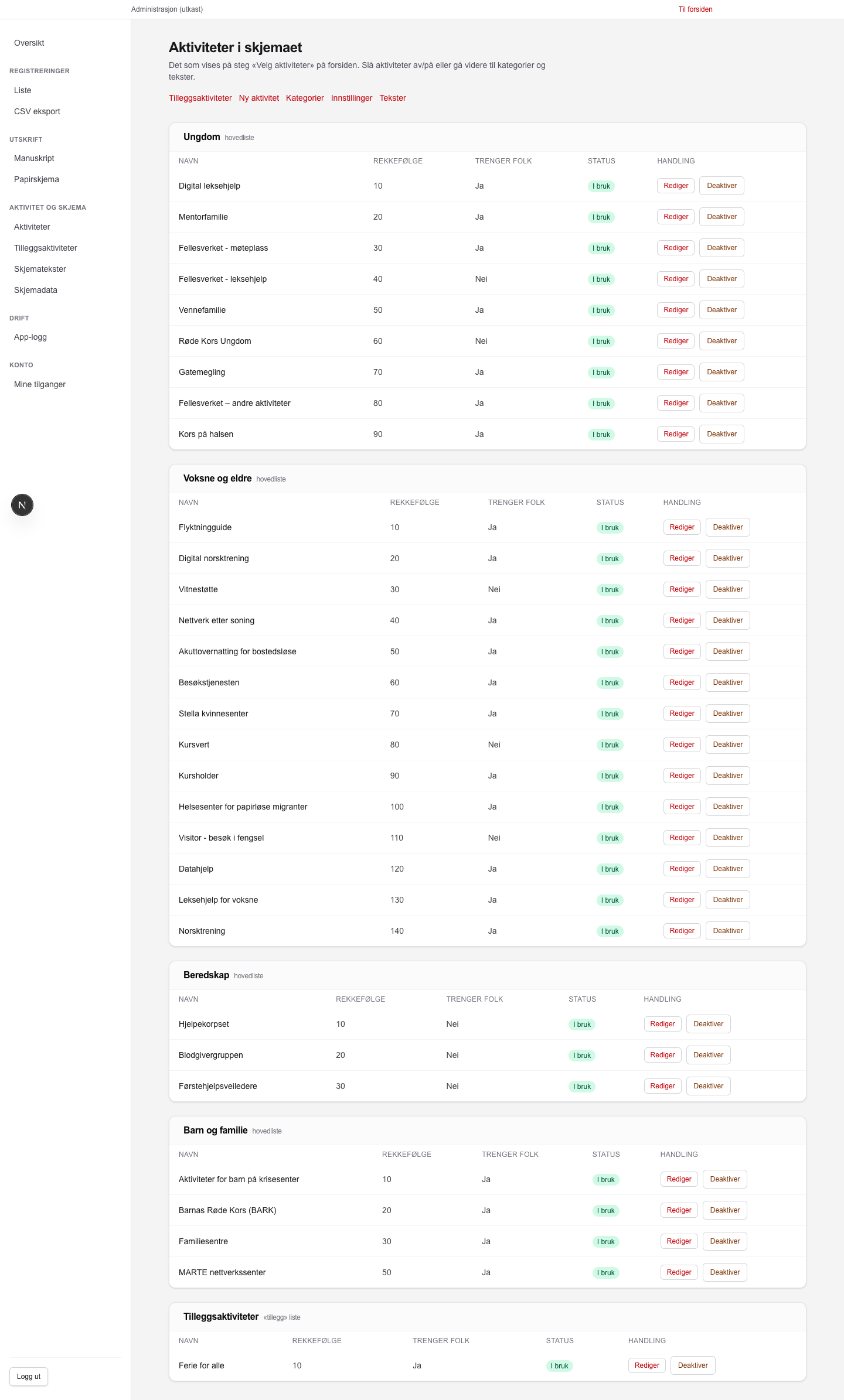 Liste over aktiviteter gruppert etter kategori